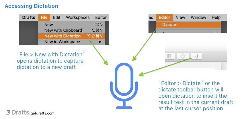 editor/dictation-accessing