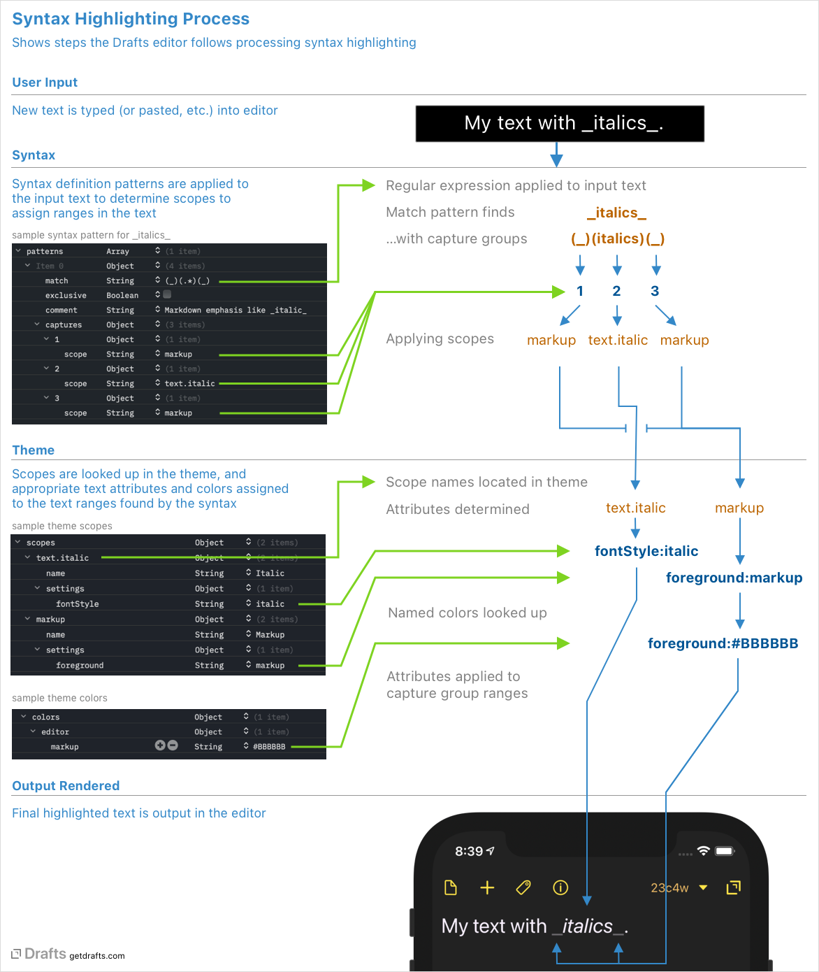 extending/syntaxes/pattern