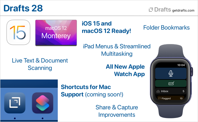 watch directory for changes mac